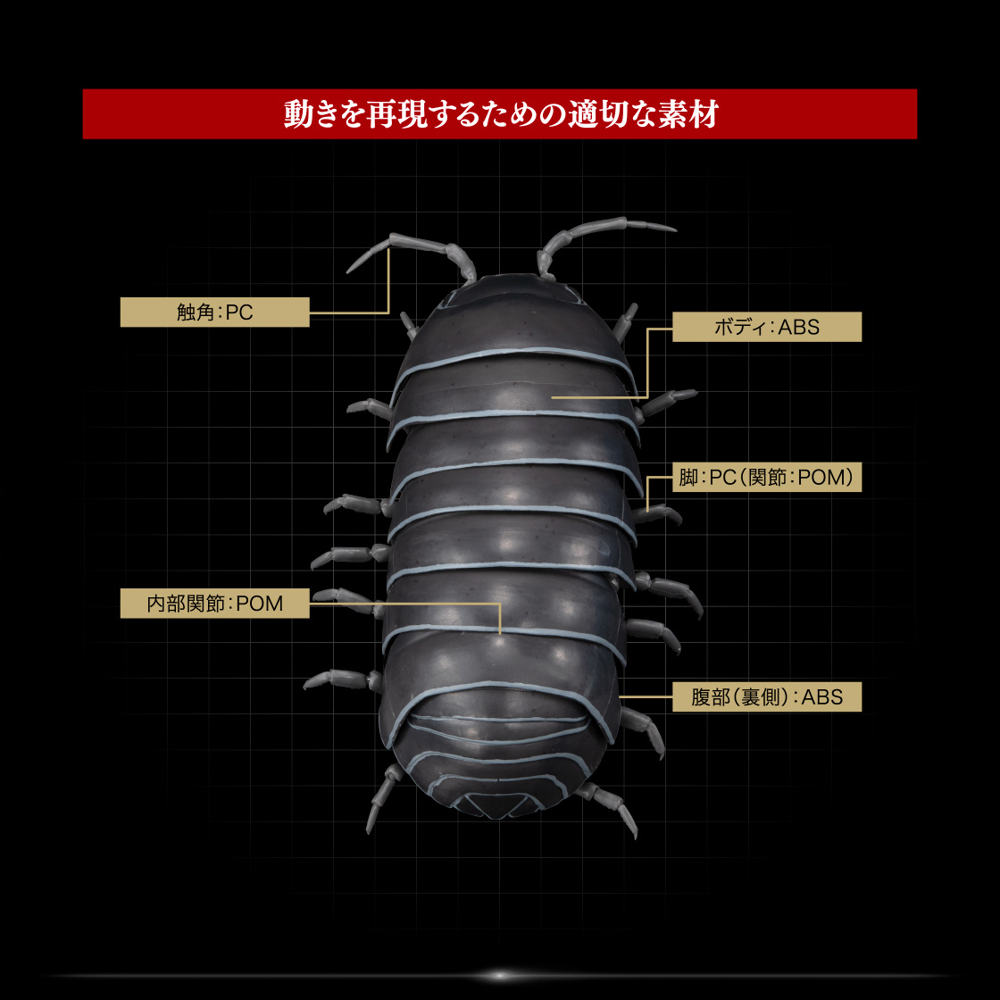 動きを再現するための適切な素材