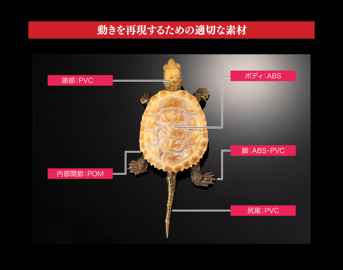 動きを再現するための適切な素材