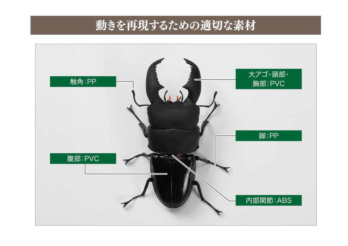 動きを再現するための適切な素材