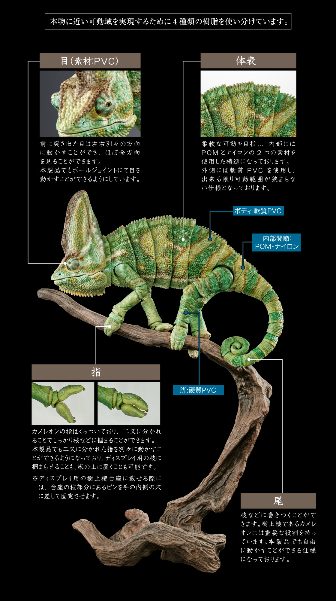 本物に近い可動域を再現するために4種類の樹脂を使い分けています。 目(素材：PVC) 体表 指 尾